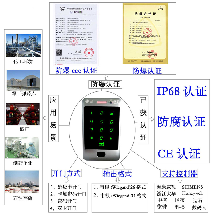 美女被操逼操逼防爆门禁系统的防爆门禁刷卡器的选材要点